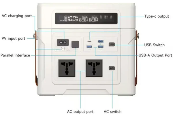 Portable Power Stations